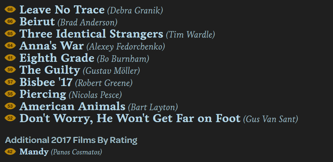 D'Angelo's Sundance ranking
